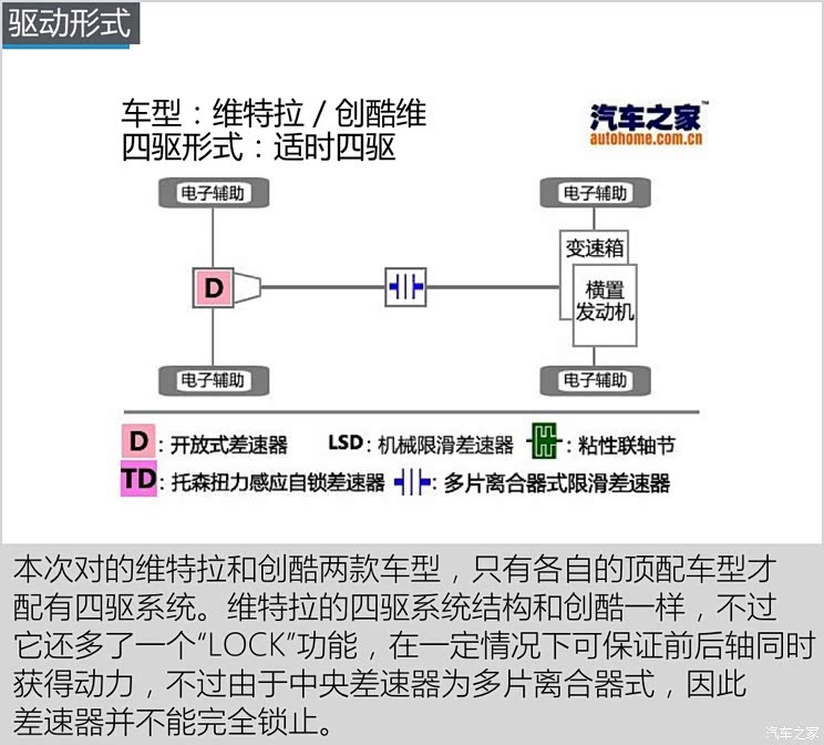 长安铃木 维特拉 2016款 1.4T 自动四驱旗舰型 长安铃木 维特拉 2016款 1.4T 自动四驱旗舰型