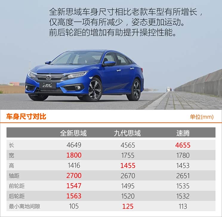 东风本田 思域 2016款 220TURBO 自动尊耀版