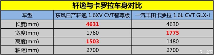 东风日产 轩逸 2016款 1.6XV  CVT智尊版