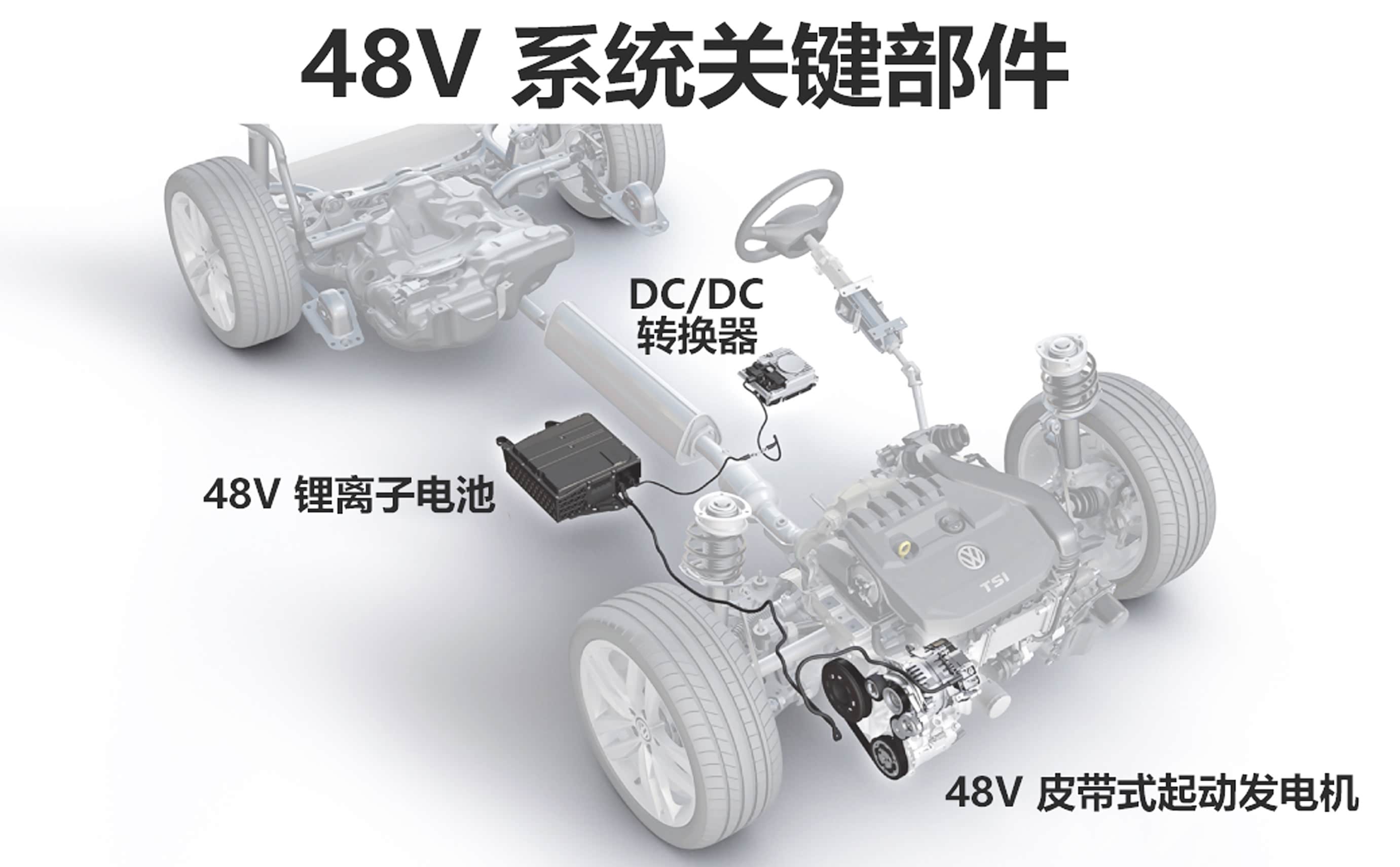 48V系统的三个主要关键部件