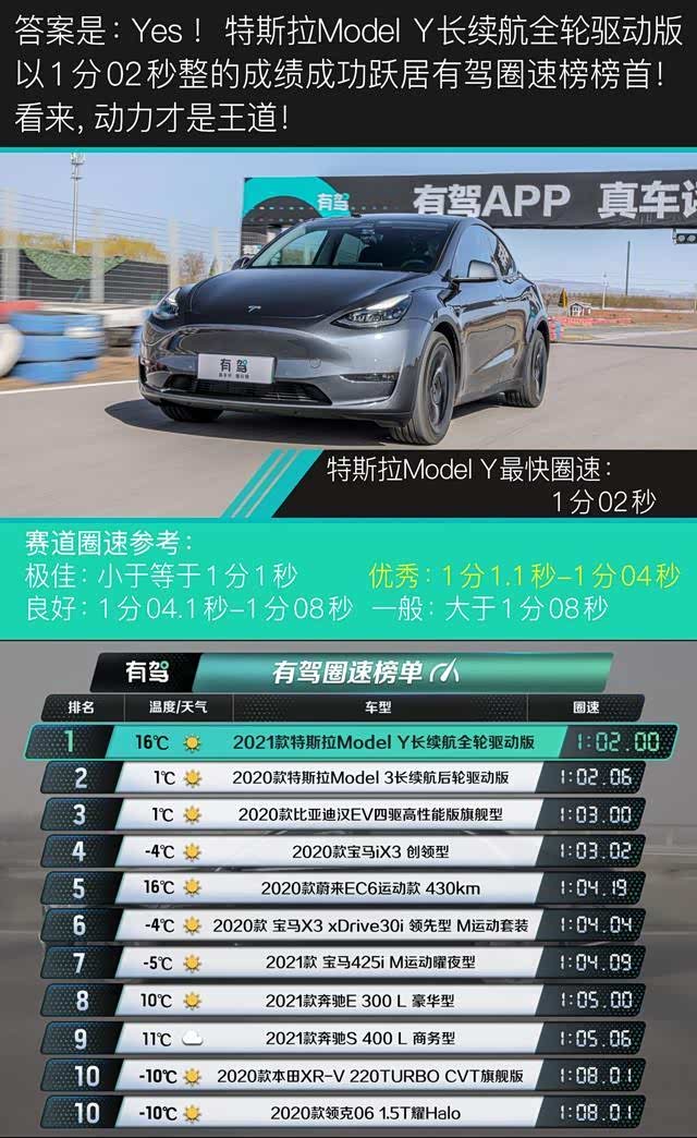 特斯拉Model Y