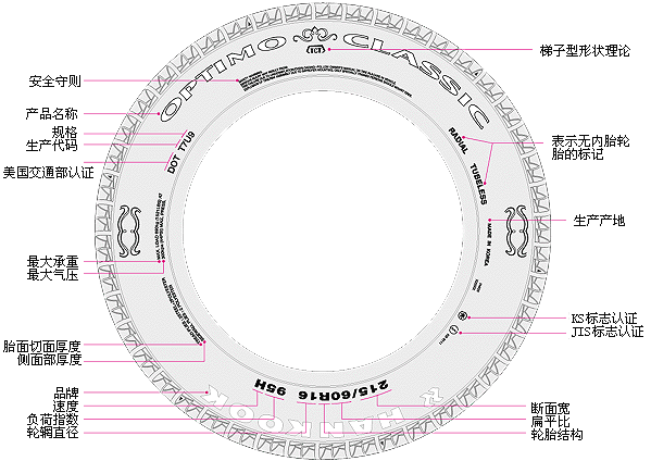 轮胎侧面标记
