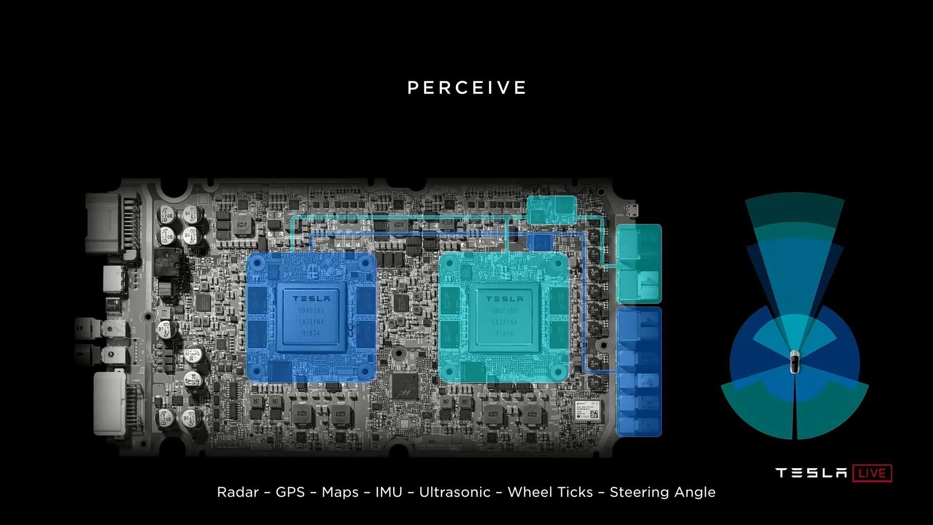 FSD（full self-driving computer）计算机芯片 | Tesla