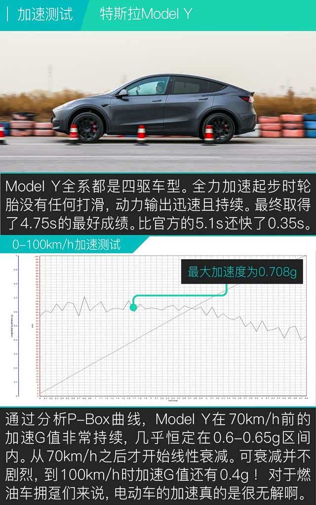 特斯拉Model Y