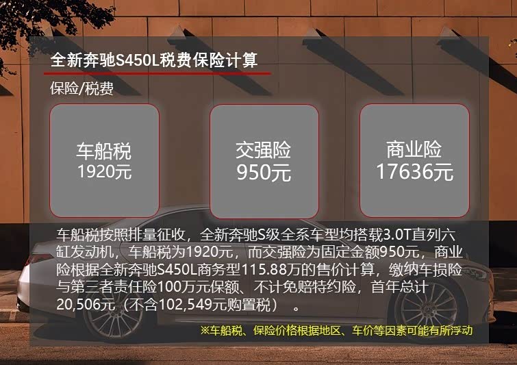 全新奔驰S级税费成本