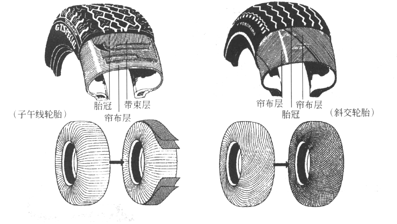 斜交胎和子午胎