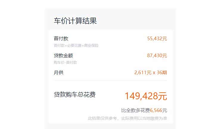 金额87430元，月供2611元x36期，贷款购车总额149428元，比全款购车多花6566元。