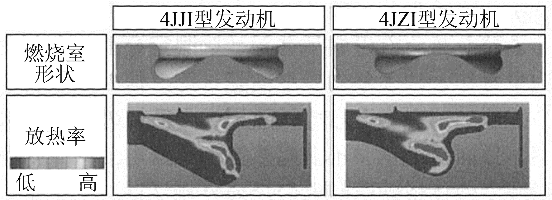 图3 燃烧室形状