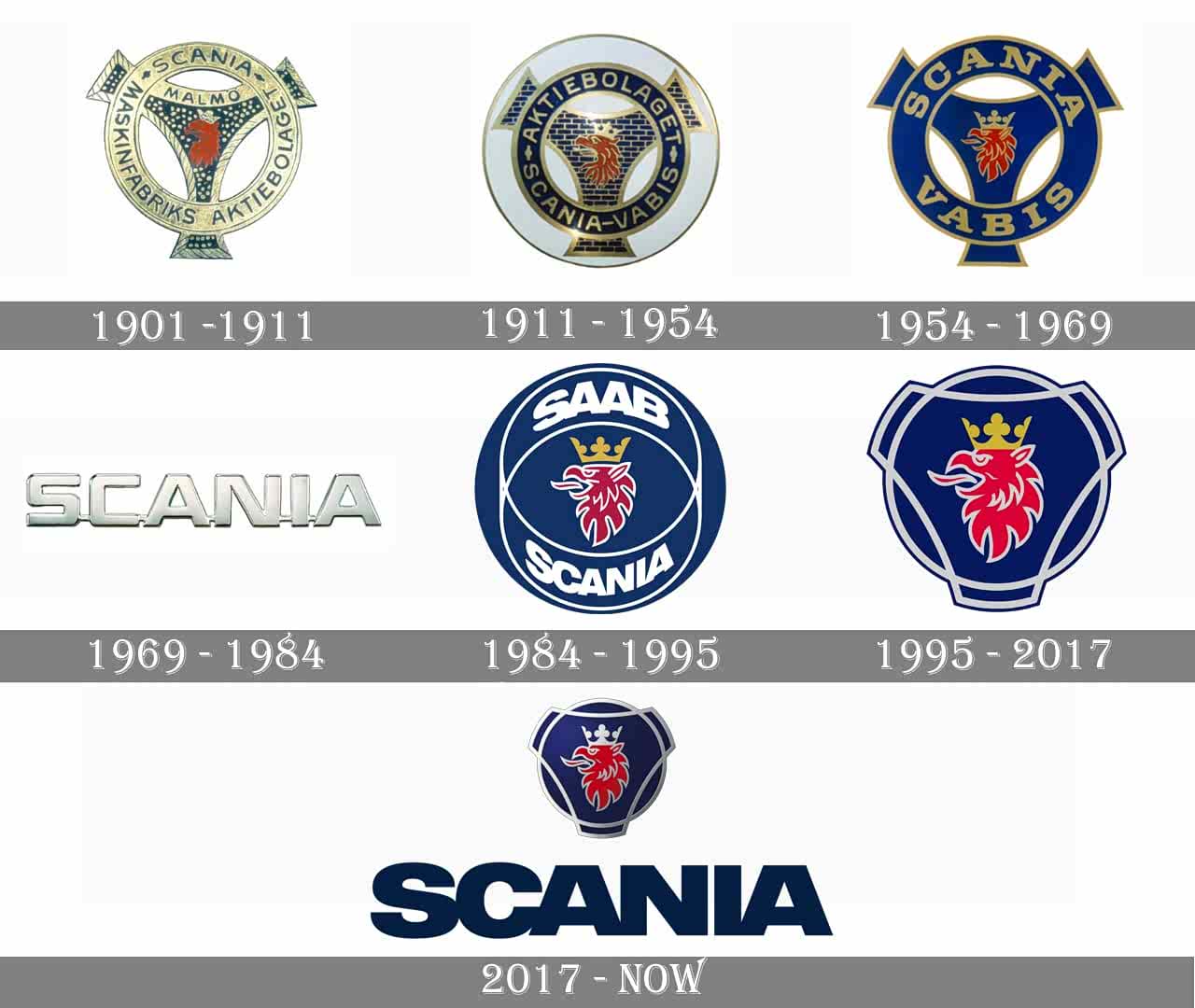 1969-1984这段日子Scania的LOGO很简约