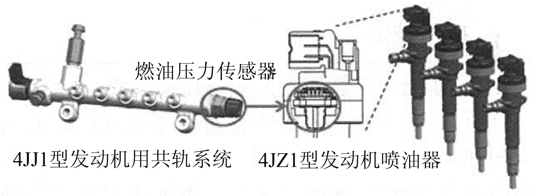 图4 油压传感器位置