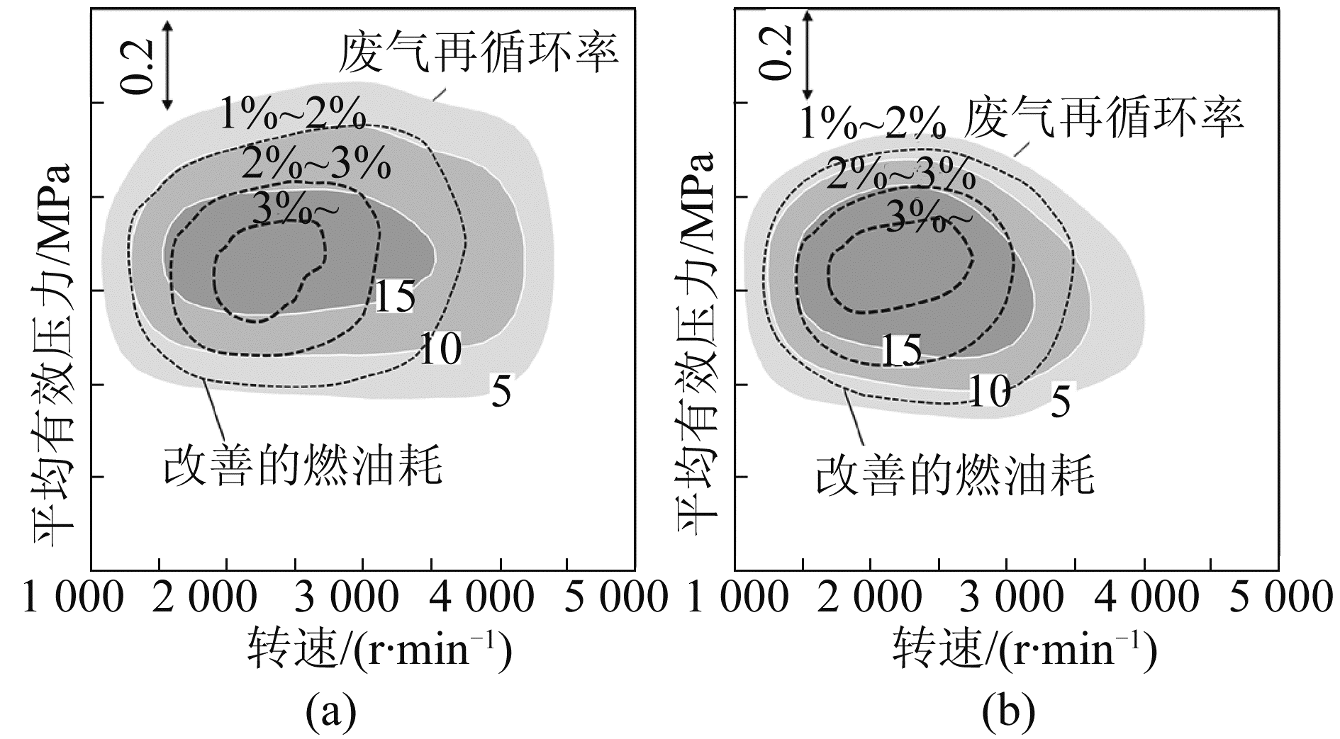 图7 G1.0 L和G1.2 L发动机的EGR使用范围和EGR率(部分示意)
