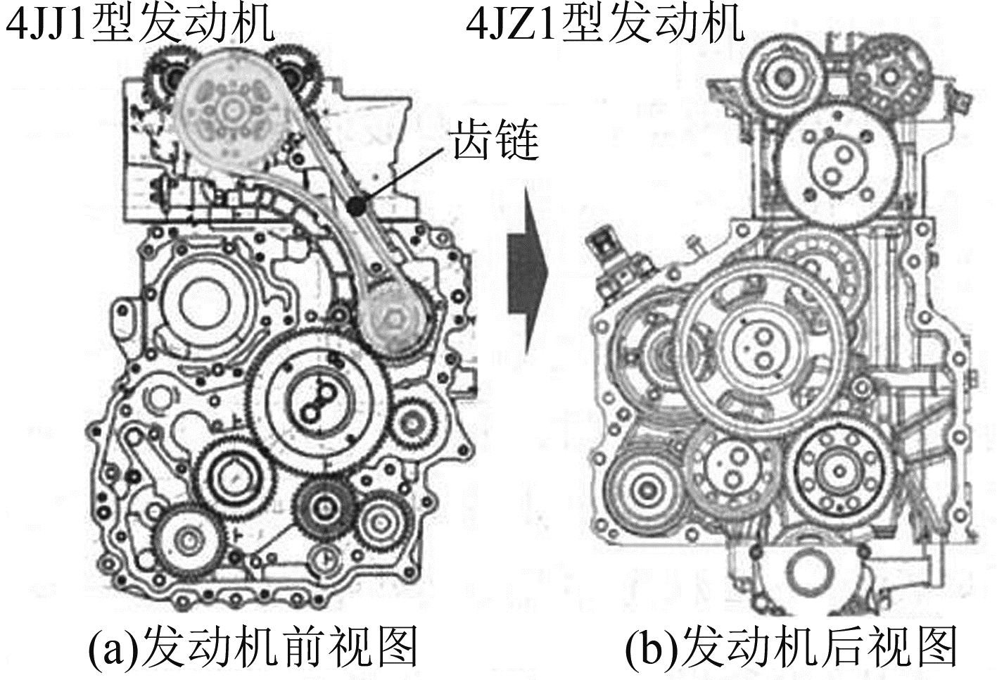 图15 正时机构系统组成