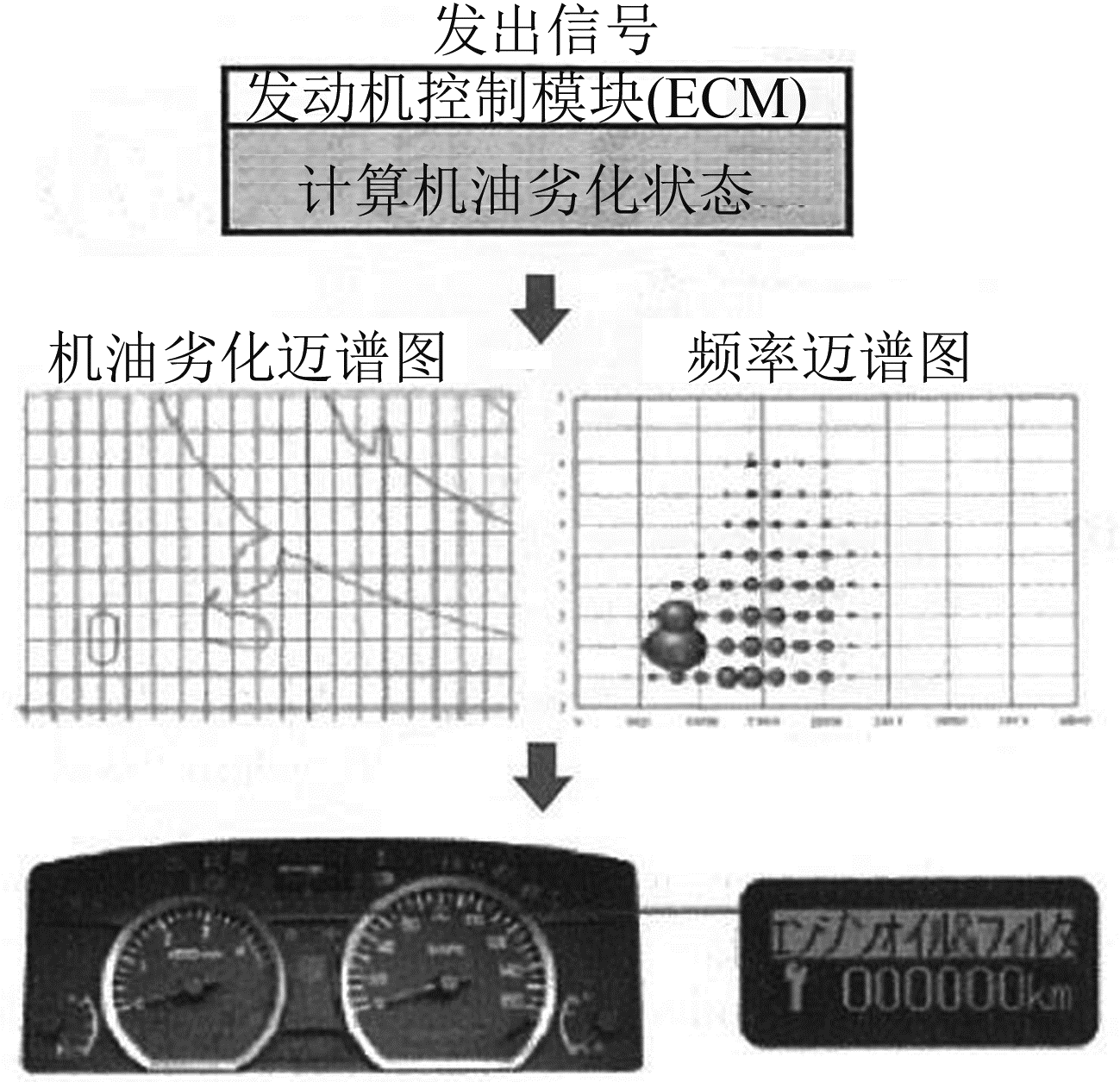 图16 机油劣化推定逻辑