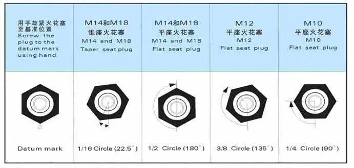 如无扭矩扳手，则按照此规定（部分）