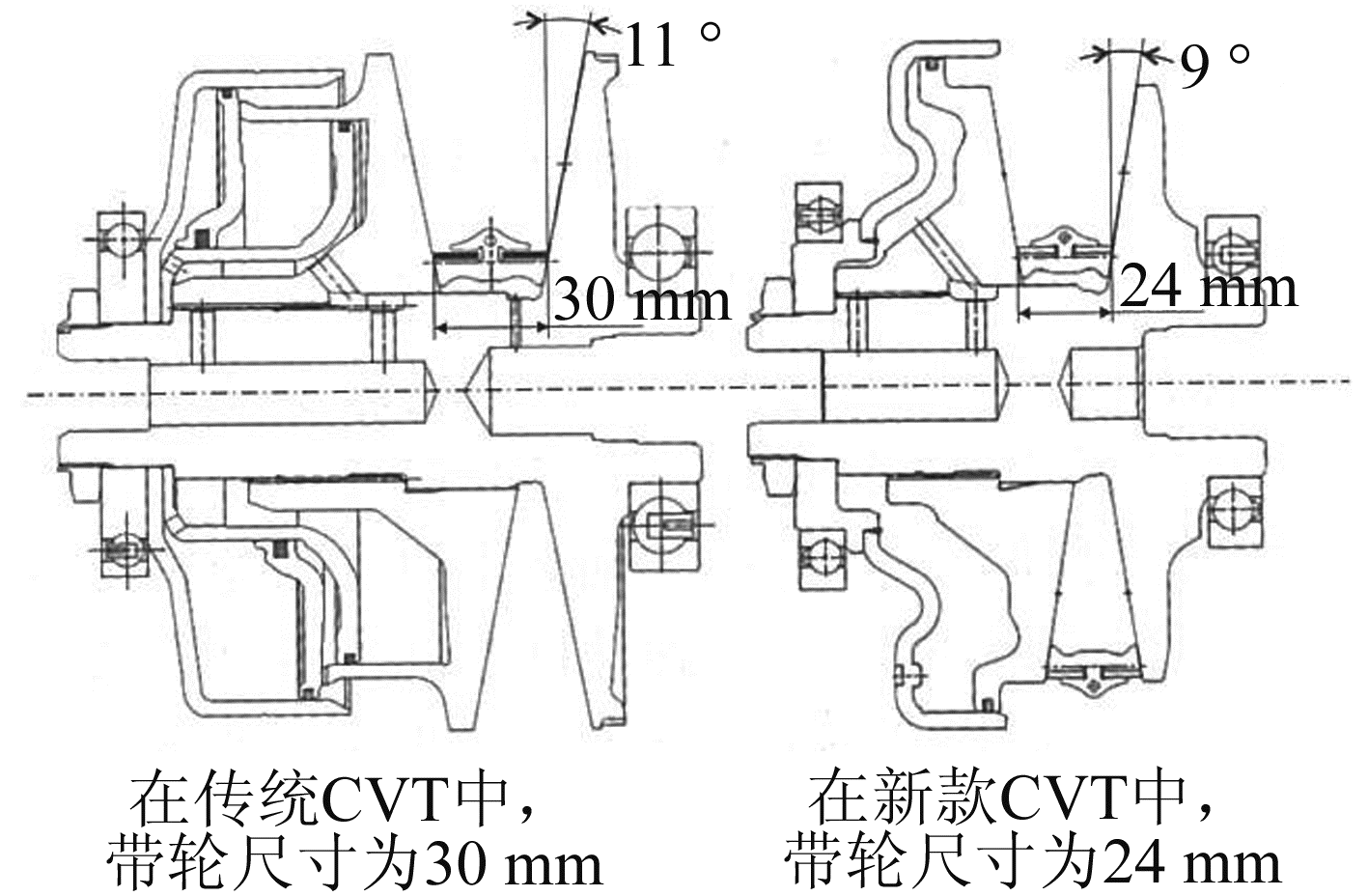图13 带轮的比较