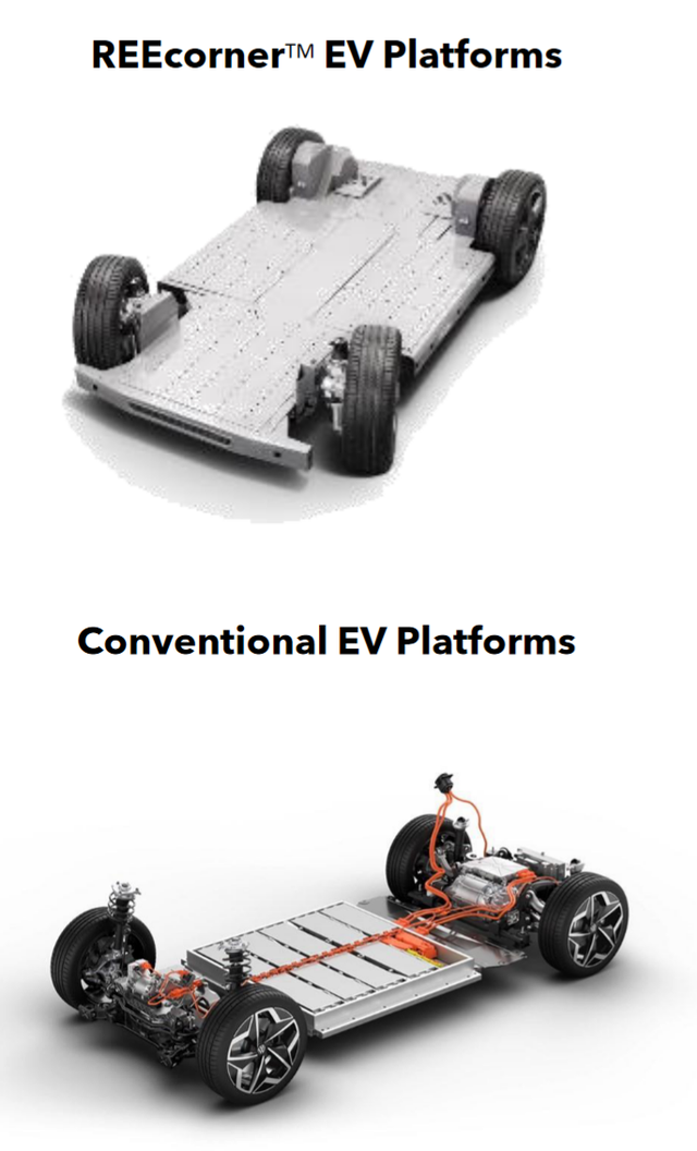 看这个底盘对比图，就能够清晰地看到“基石”技术对于车辆底盘的颠覆性改变