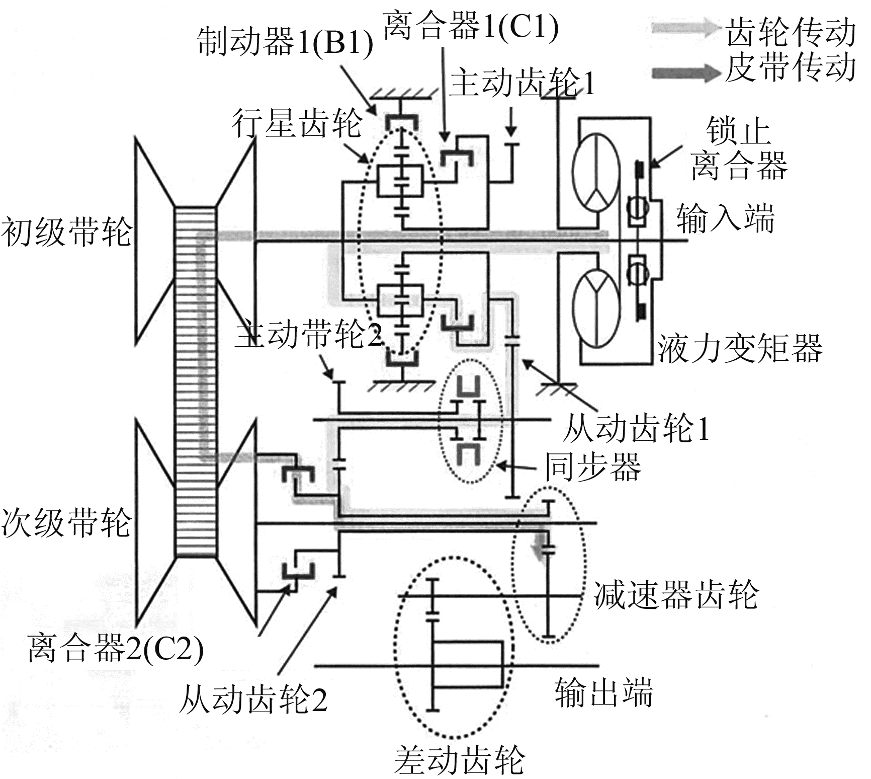 图3 新型CVT结构图