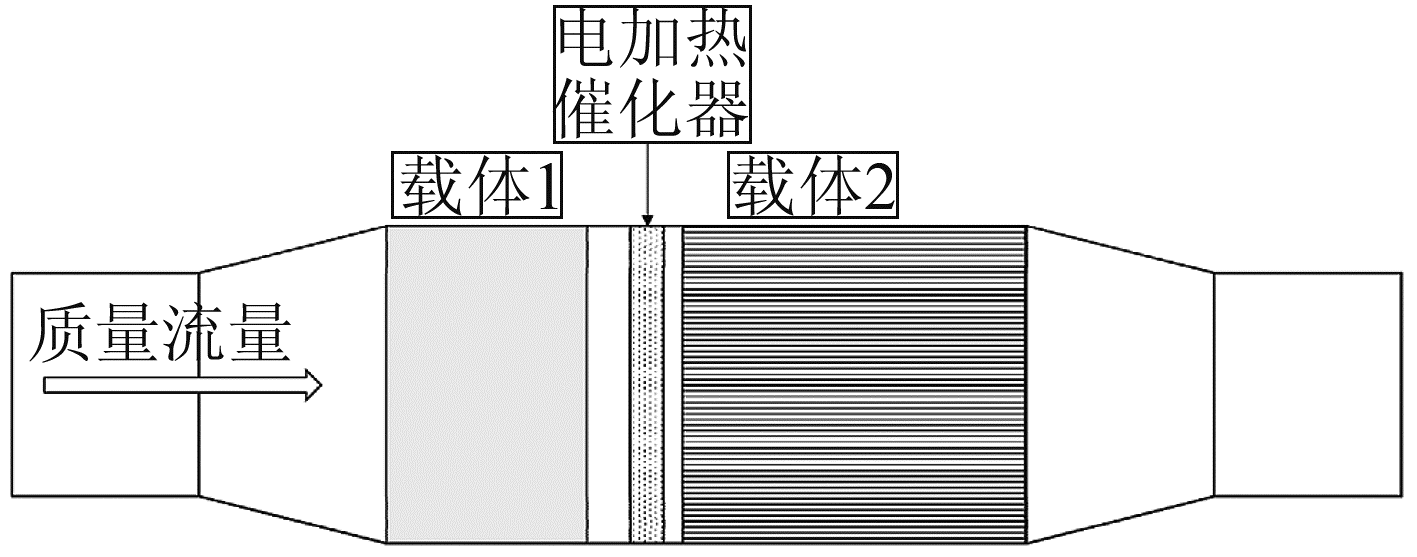 图25 夹心式催化器