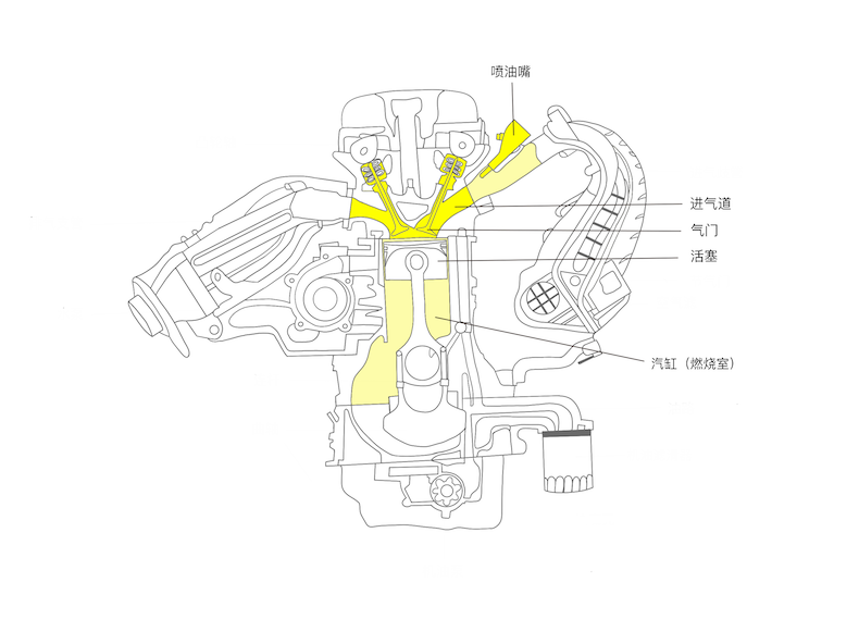 燃油系统清洗的主要部位（手绘线稿）