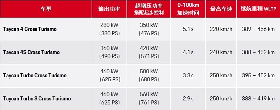 具体召回一览图见文末