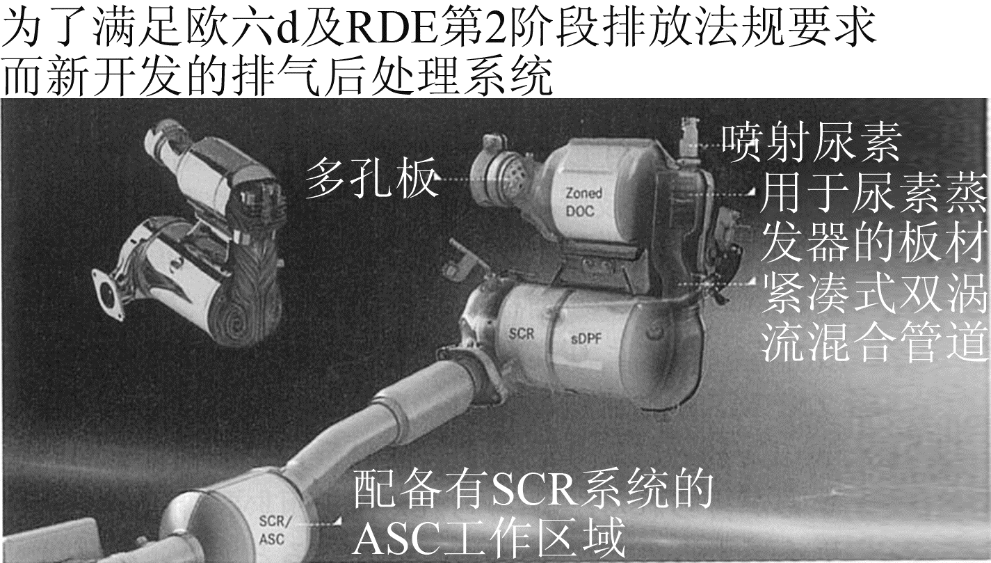 图4 Mercedes-Benz公司的OM654q型柴油机的排气后处理系统