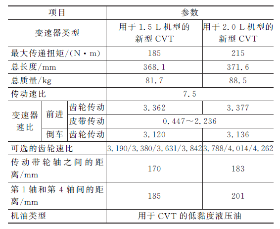 表1 新型CVT技术参数