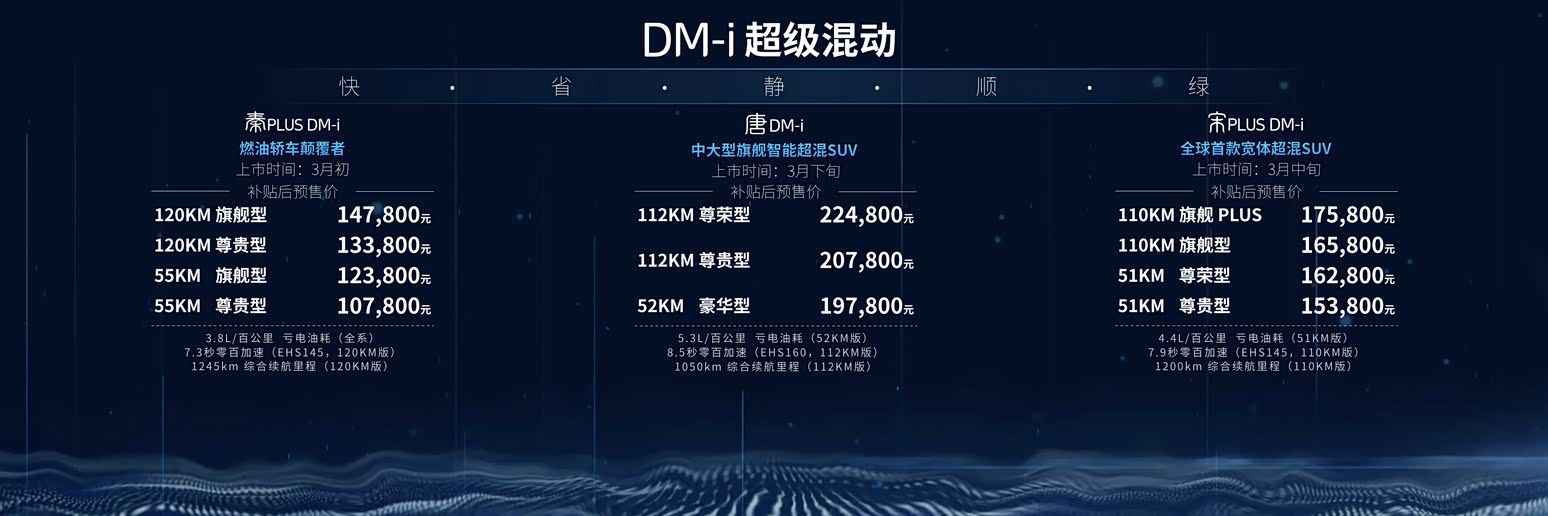 比亚迪DM-i 超级混动车型