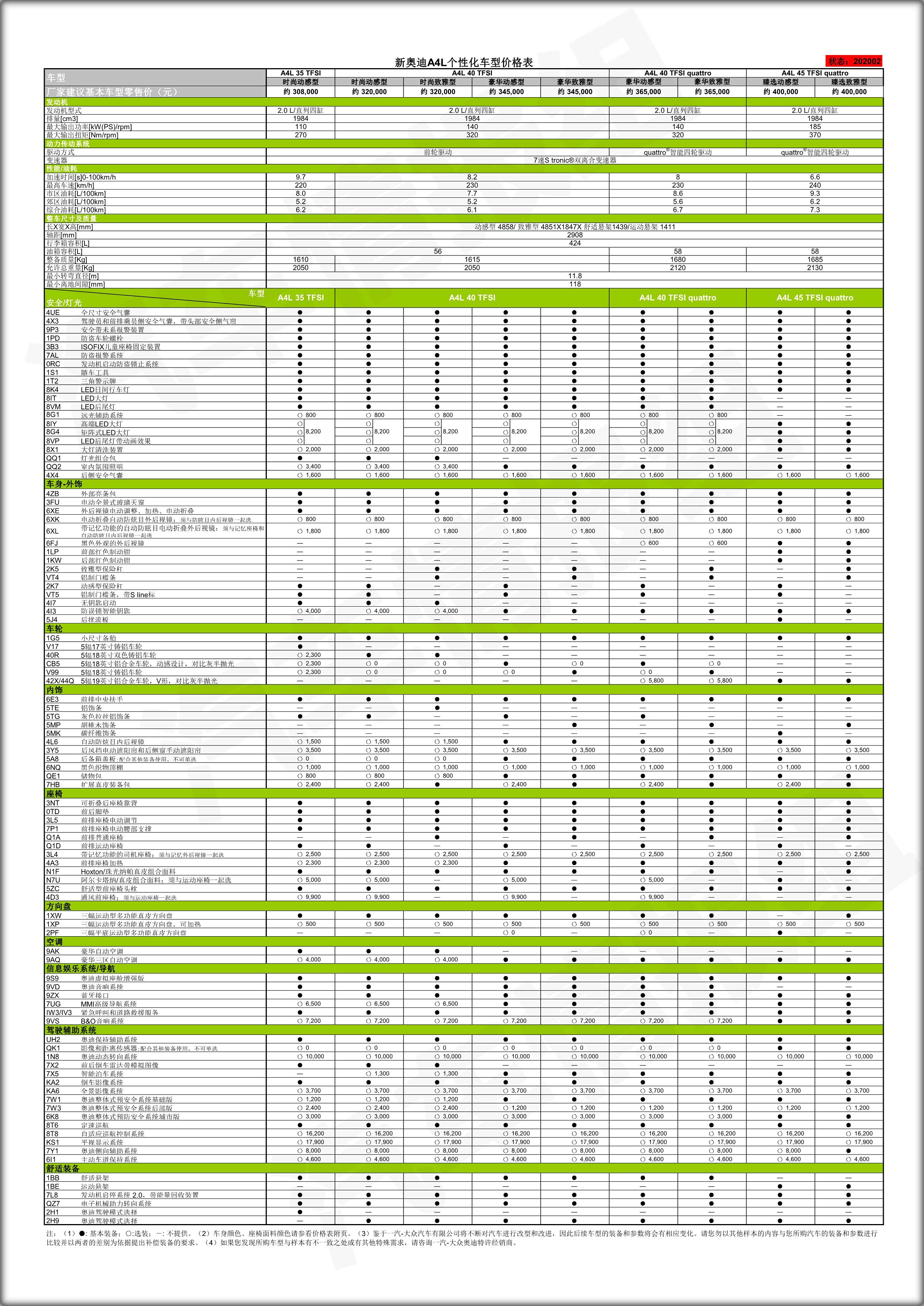 新款奥迪A4L的疑似价格/配置表