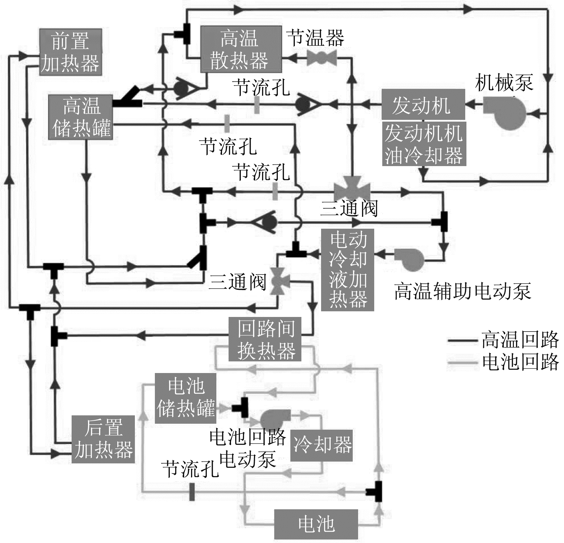 图1 高温和电池回路结构示意图