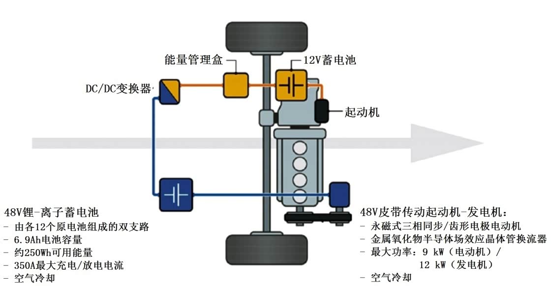 图2 整个系统图示