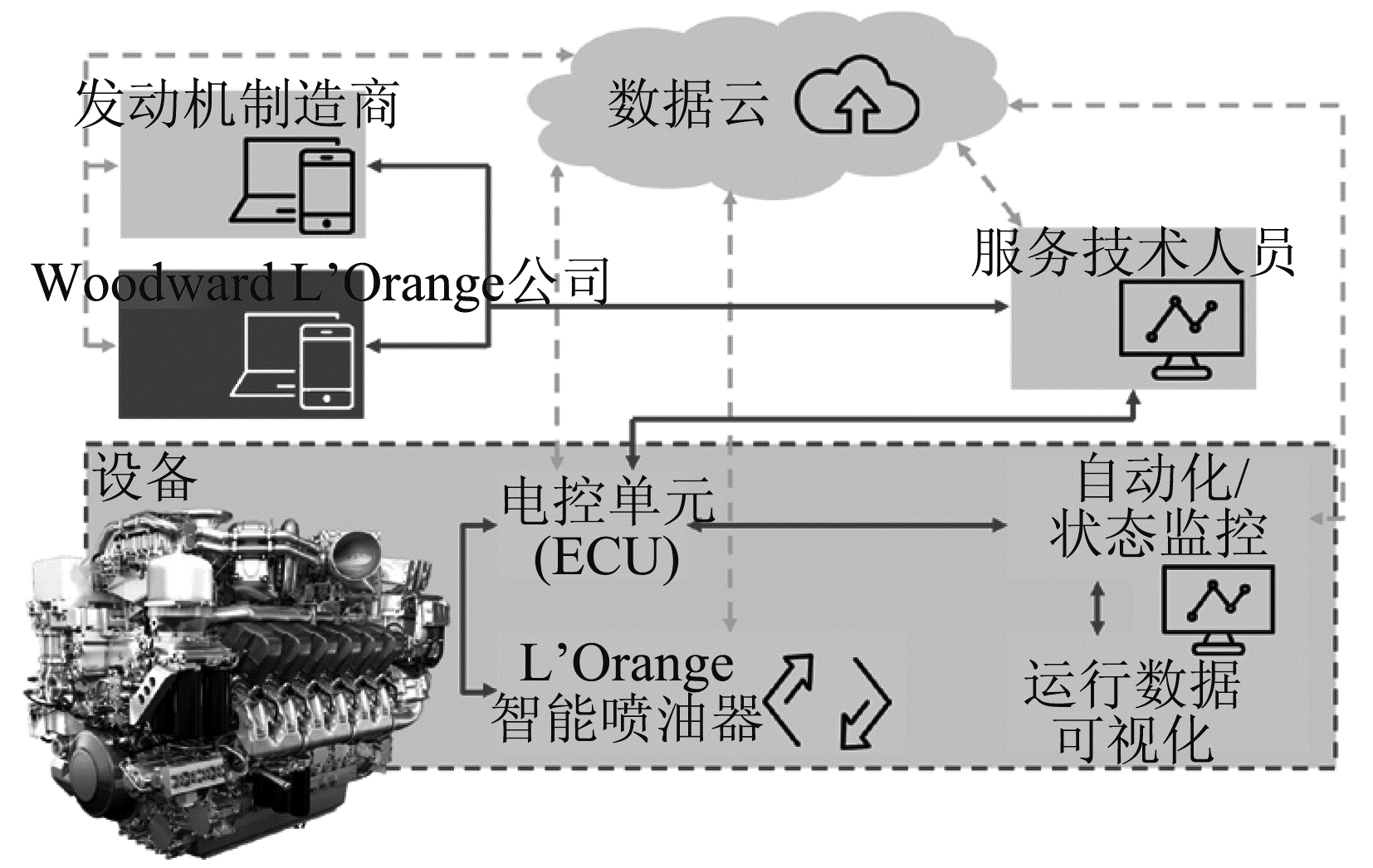 图7 智能喷油器集成系统