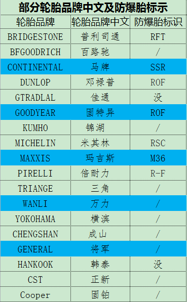 部分轮胎品牌中英文对照及防爆胎标示