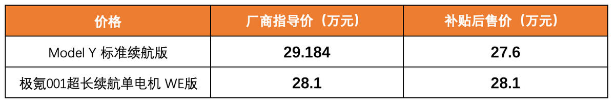 数据来源：汽车之家
