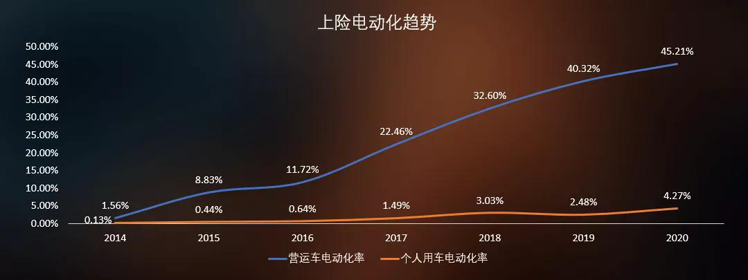 （图来自2020年案例与场景新能源车商业化大会）