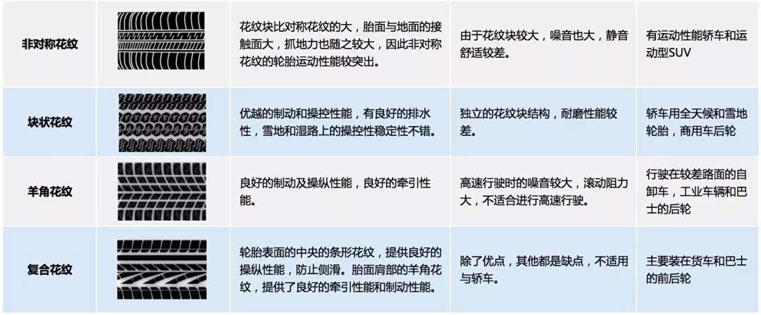 8类基本「轮胎花纹」