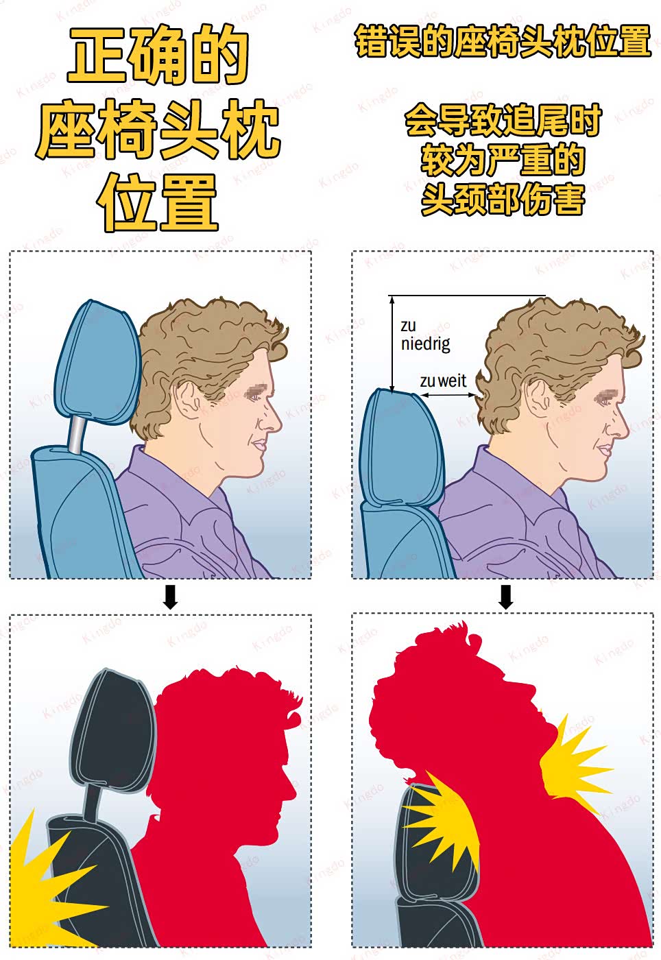 图39 头枕位置 源自ADAC