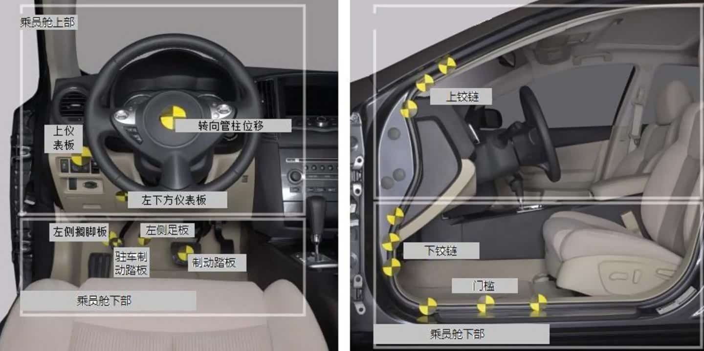 IASI正面25%偏置碰撞试验规程