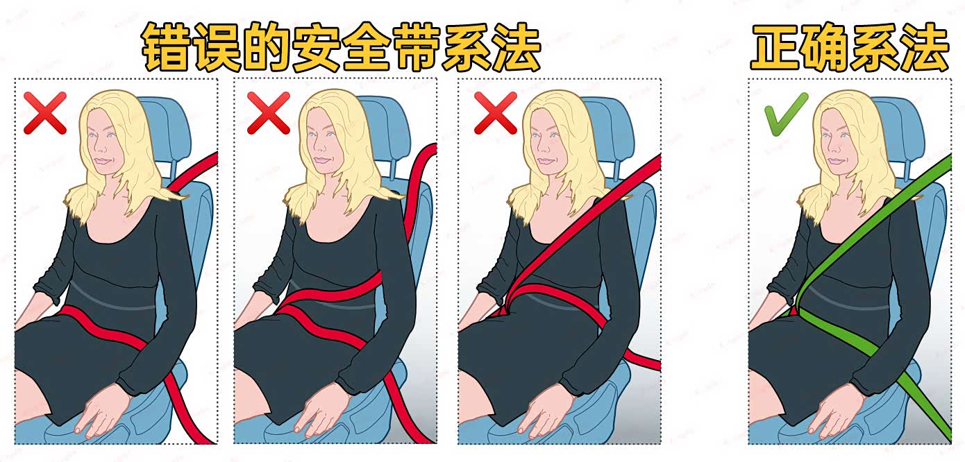 图38 安全带系法 源自ADAC