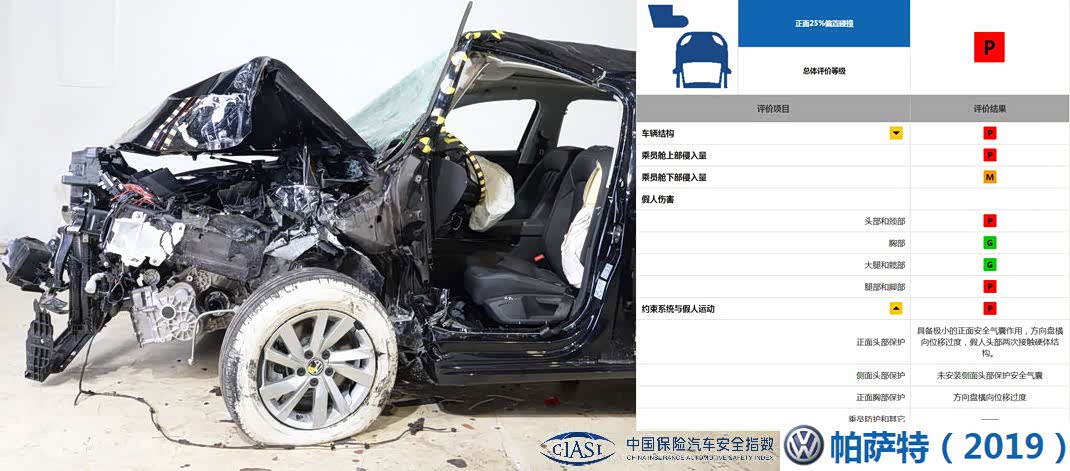 图1 C-IASI 帕萨特2019测评结果