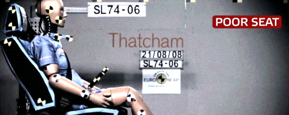 图35 远头枕造成颈部伤害 源自ENCAP