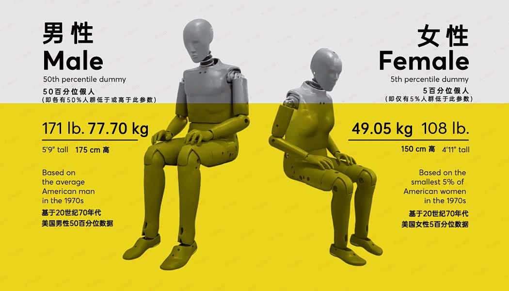 图31 Hybrid III假人