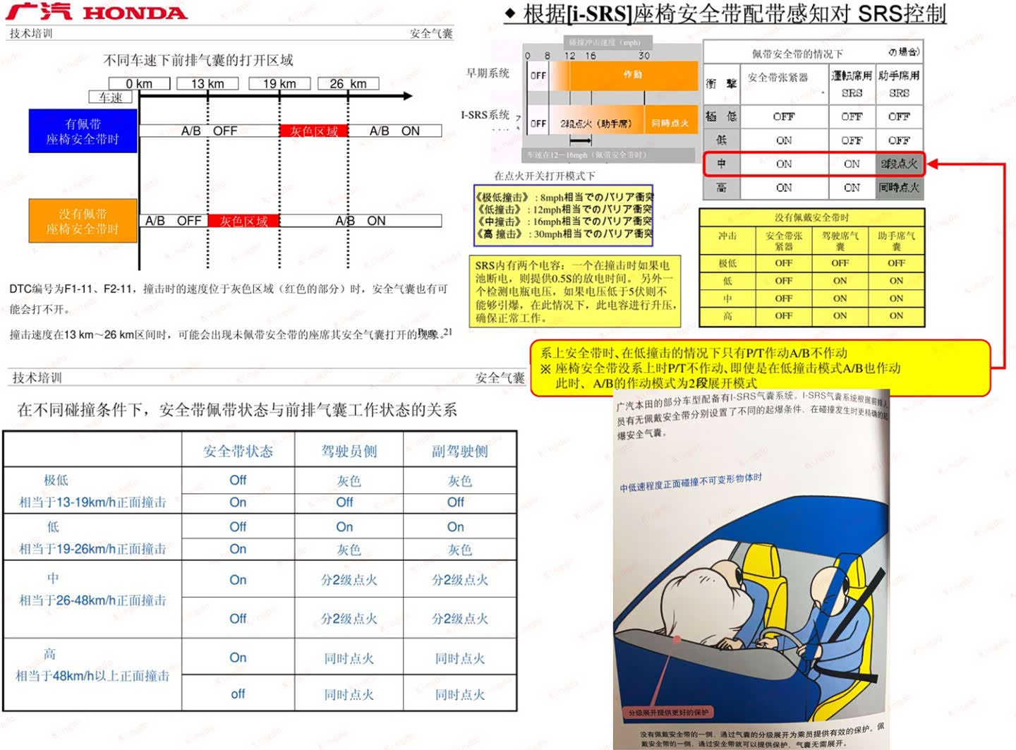 图21 本田以往气囊起爆逻辑
