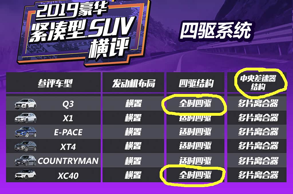 你能找到几个错误？