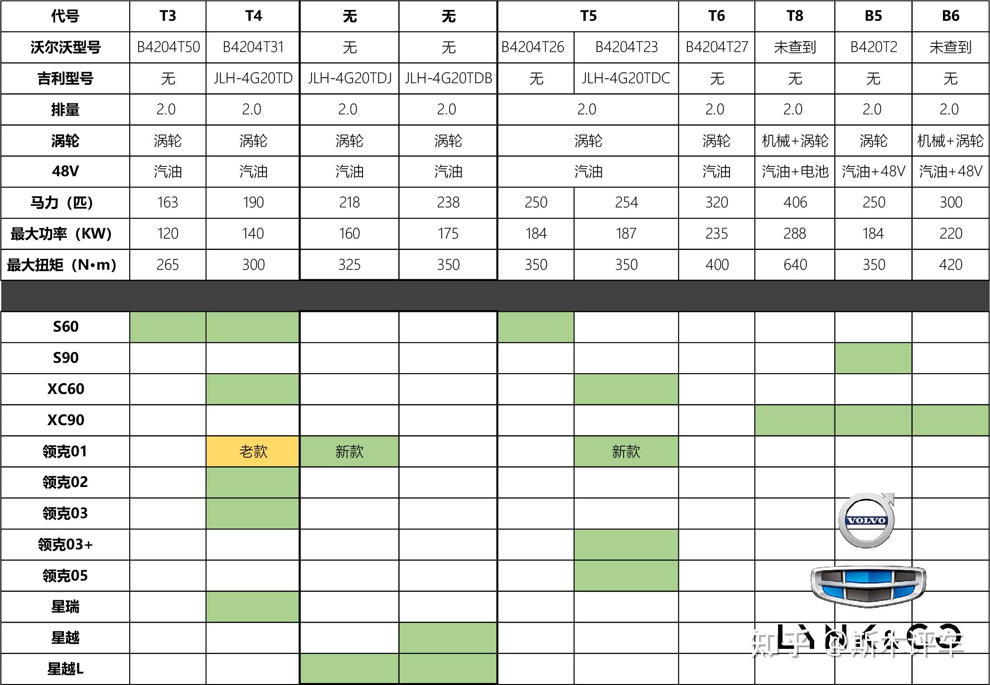 图片来自知乎@斯木评车
