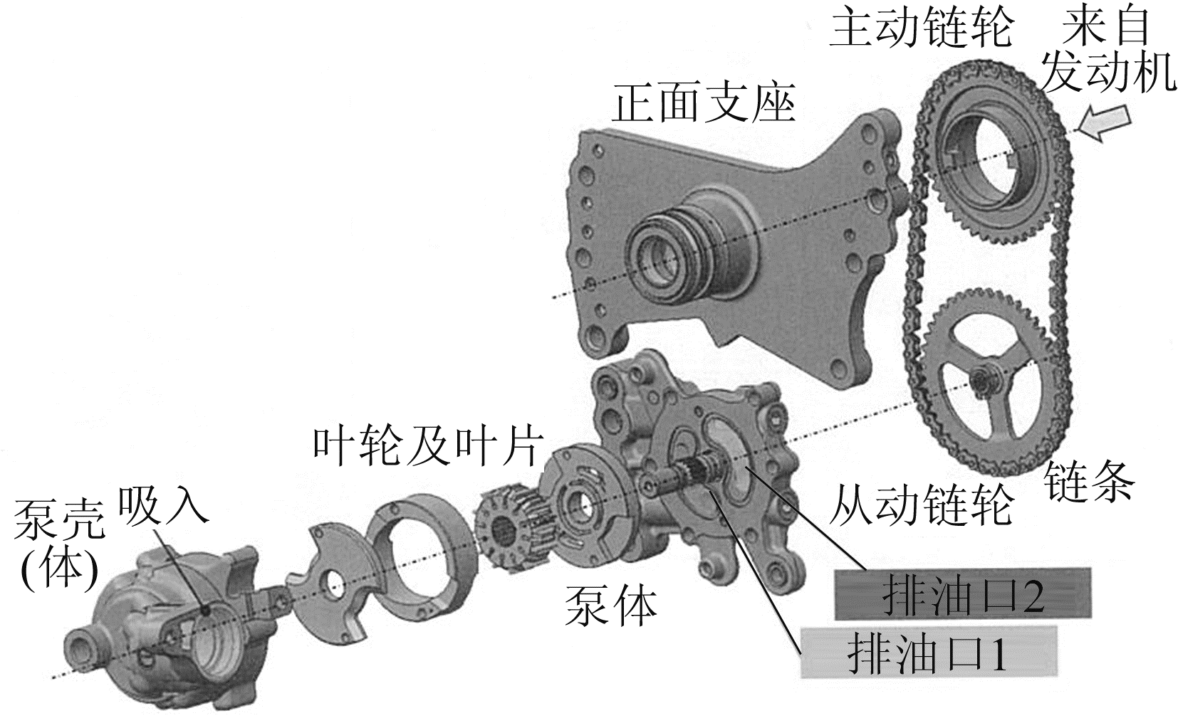 图7 附加轴双排油口叶轮式机油泵