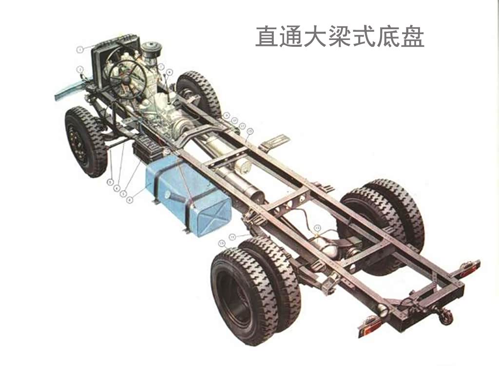 早期大客车和大货车共用底盘,都是前置发动机