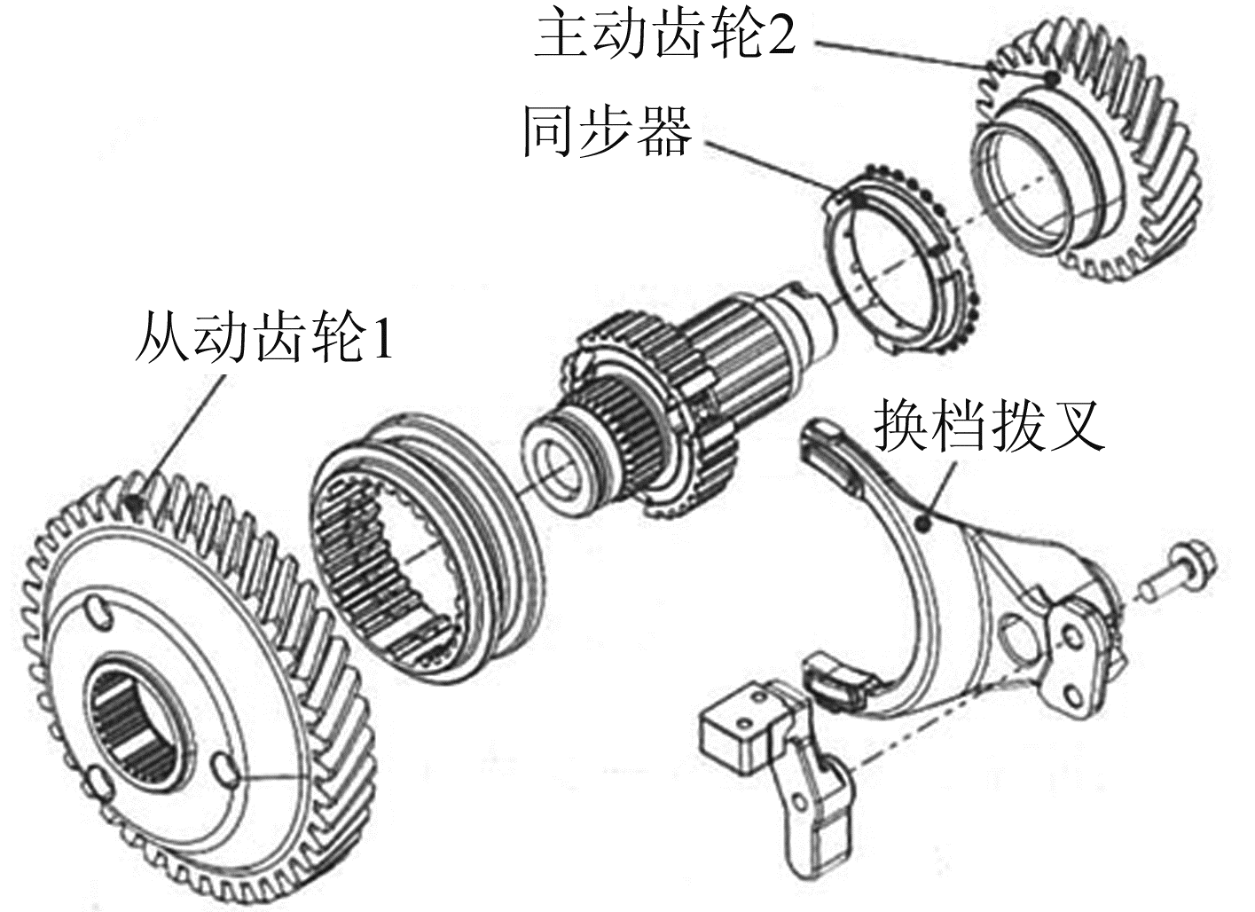 图8 起动齿轮机构与同步齿轮机构