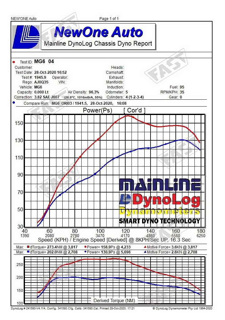 MG6一阶段原厂轮上数据对比