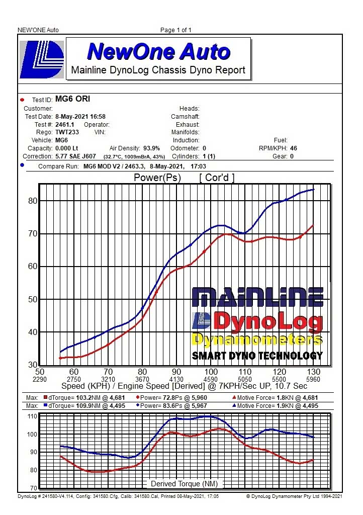 MG5自吸轮上马力数据