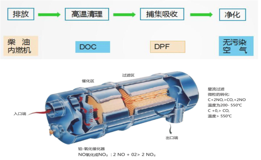 探岳和途观l被曝颗粒捕捉器堵塞和油耗高是不是排放舞弊呢